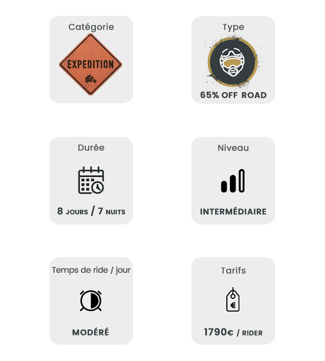 Key information icons for a Balkan off-road motorcycle raid tour