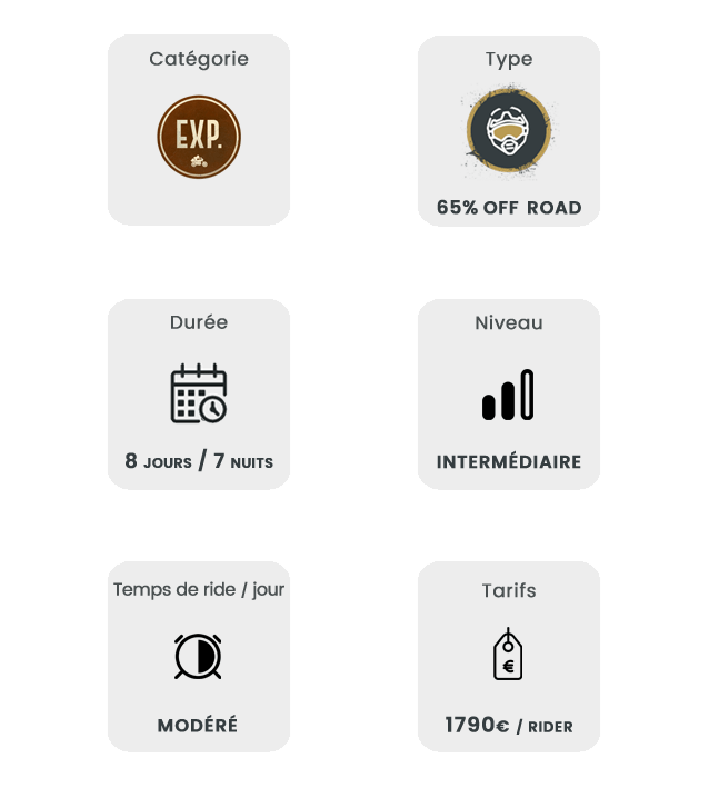 Key information icons for a Balkan off-road motorcycle raid tour